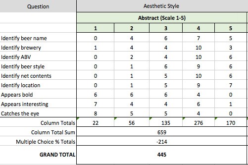 visual-survey-results-abstract