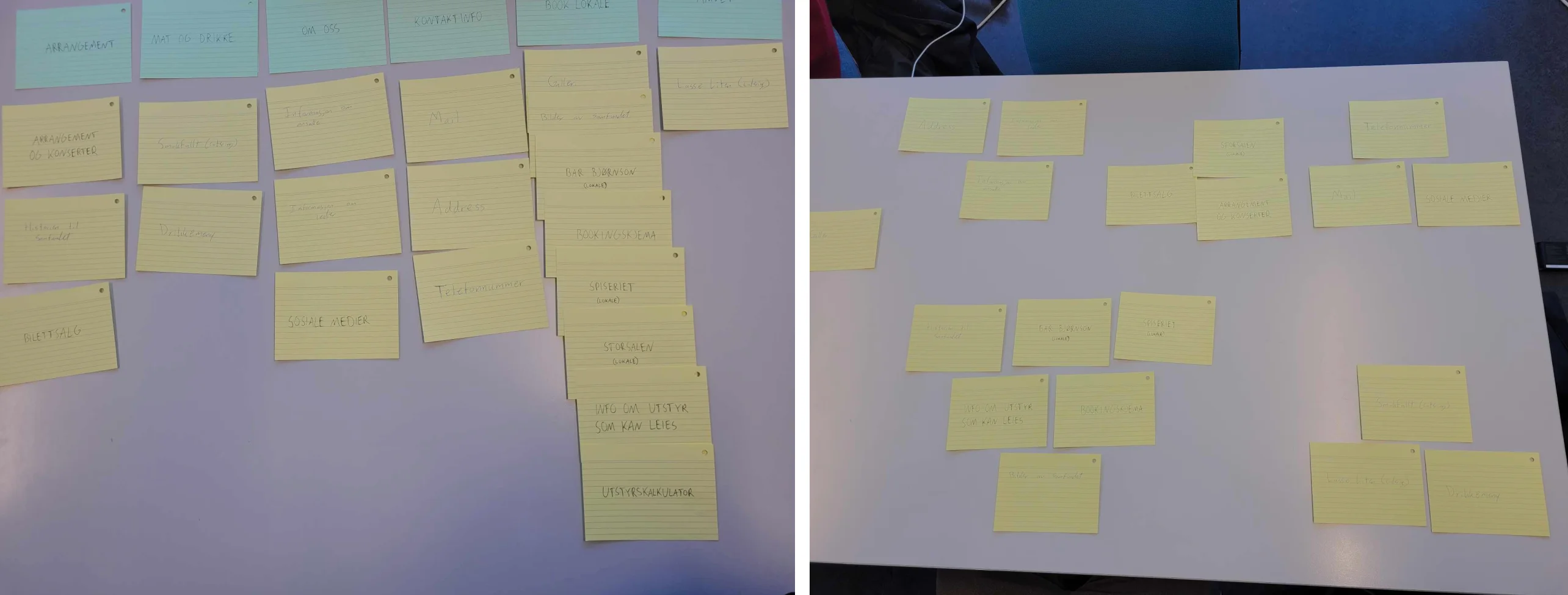 Card-sorting sessions: participants grouped paper cards of site content under category headings