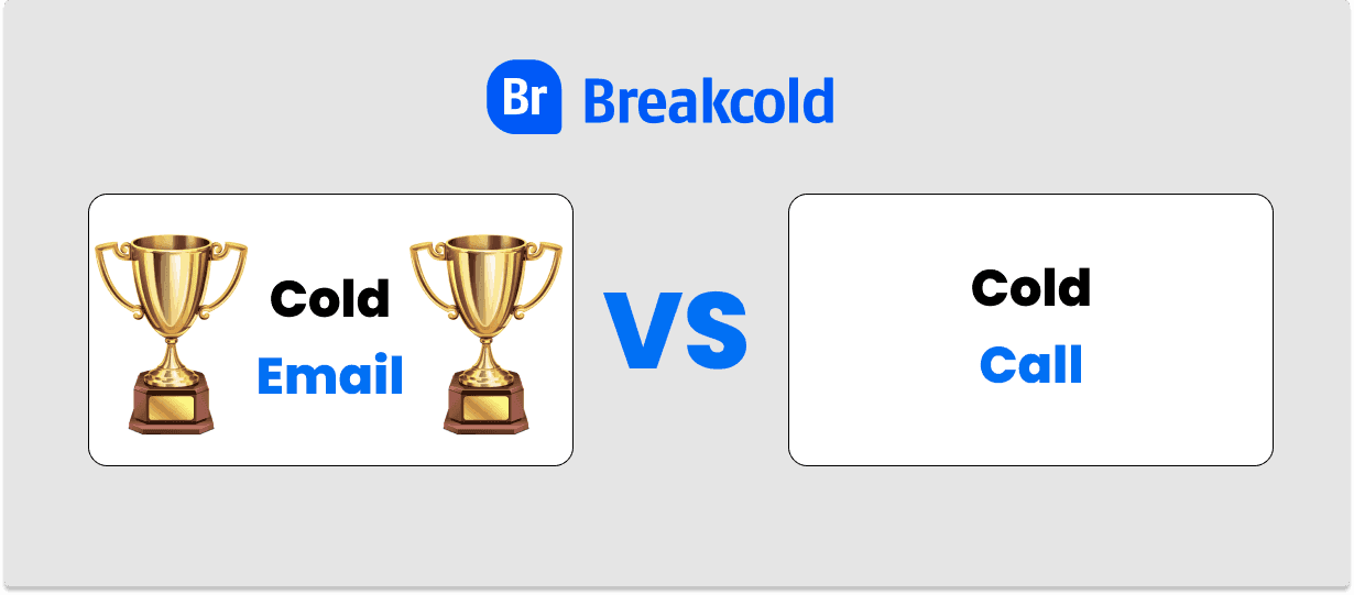 Cold email vs Cold Call Winner | Breakcold