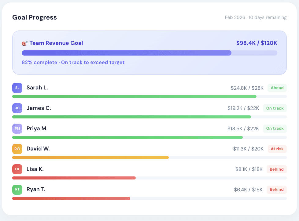 AI suggesting actions like "Optimize onboarding flow" and "Raise pricing tier" based on user data.