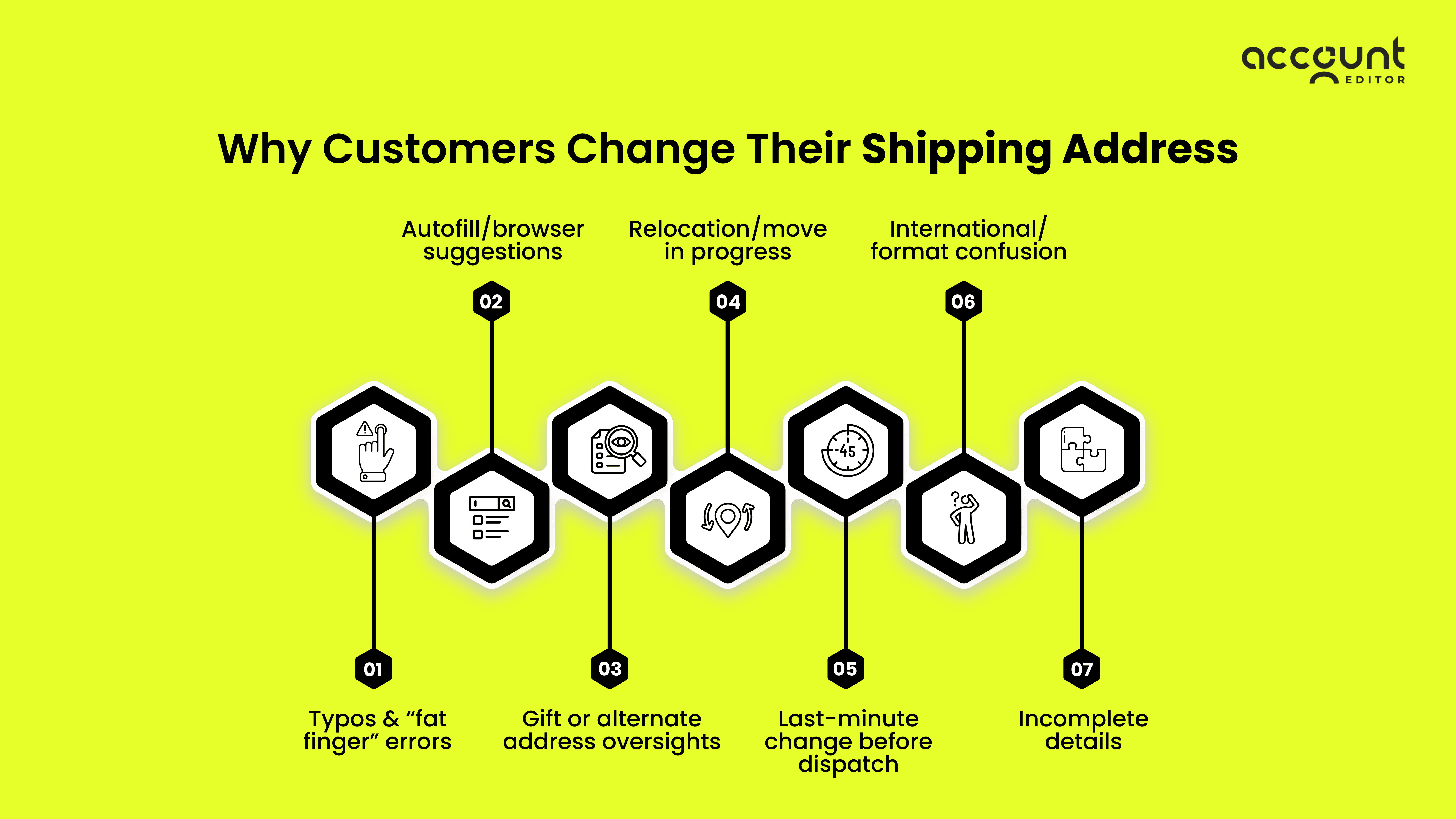 5 red flags of customer retention issues in Shopify: low repeat purchases, returns, support tickets, CLV drop.
