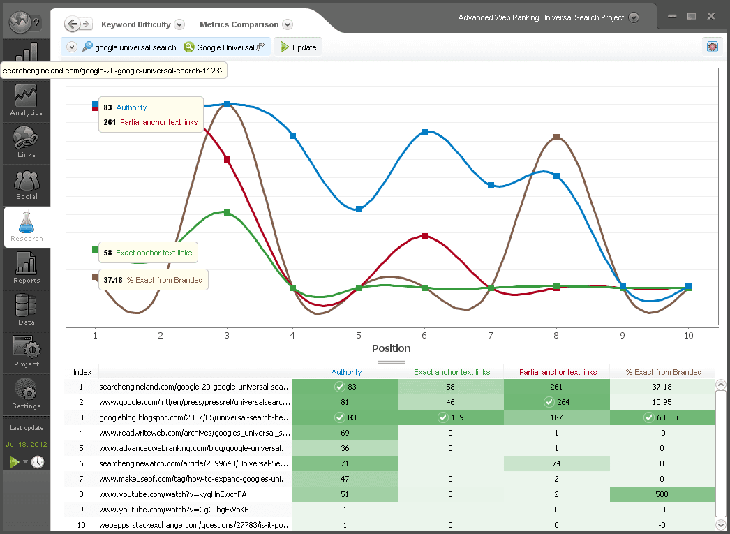 advanced web ranking desktop, keyword difficulty report. 