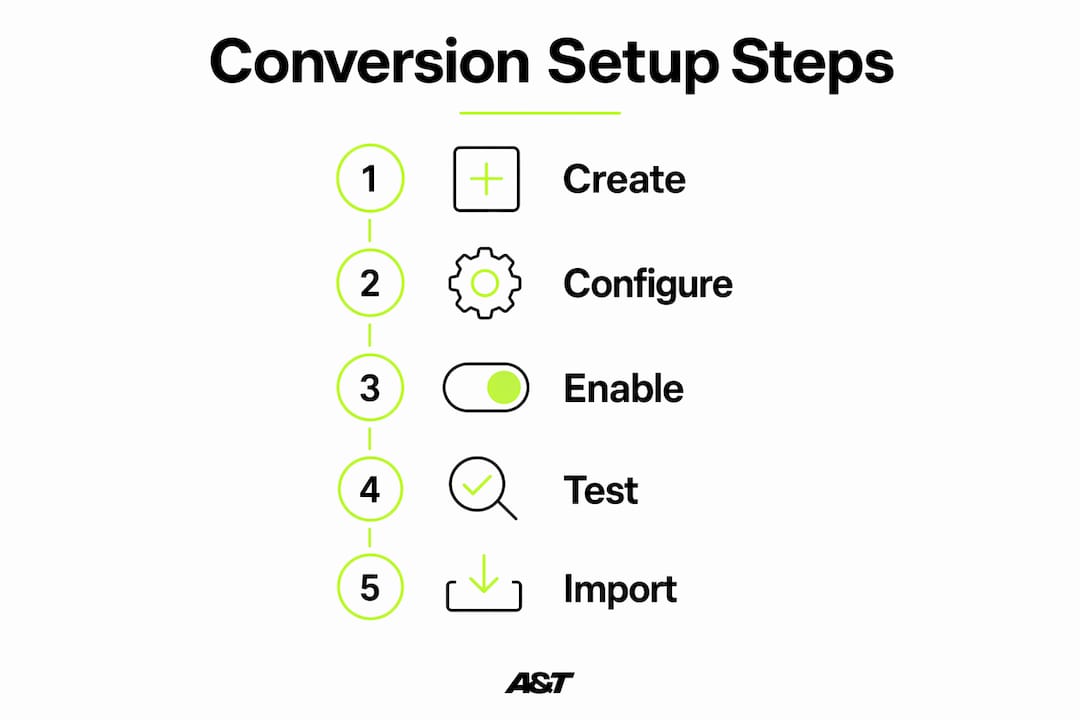 Infographic illustrating 5 key steps of conversion tracking setup