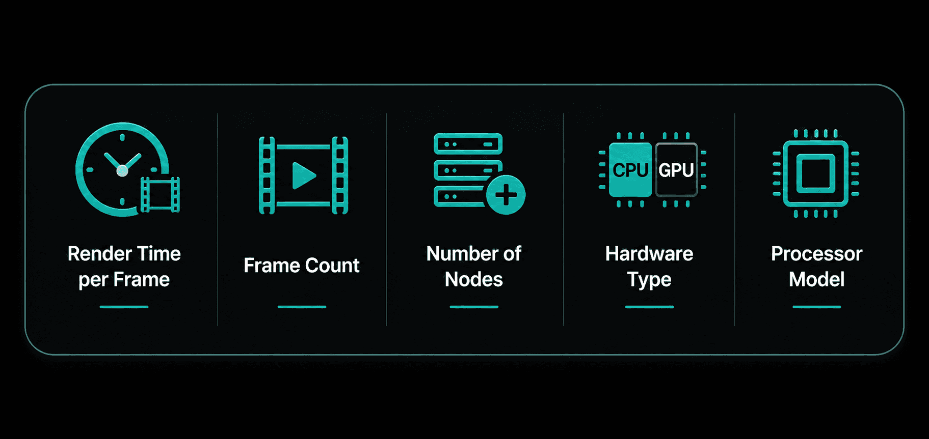 key factors of render farm costs