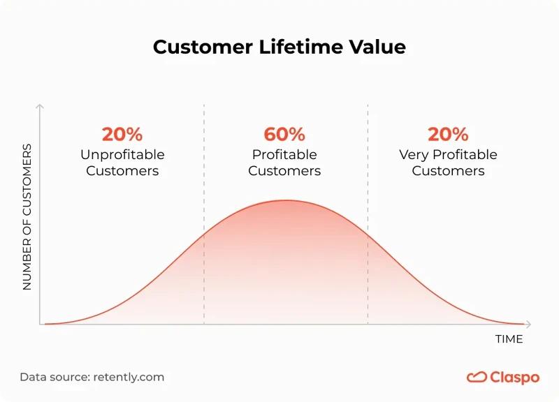 Customer_lifetime_value