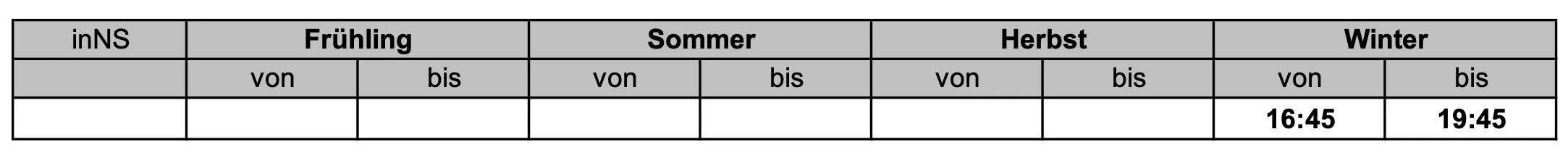 die Hochlastzeitfenster in der Mittelspannung der Westnetz GmbH für das Jahr 2025