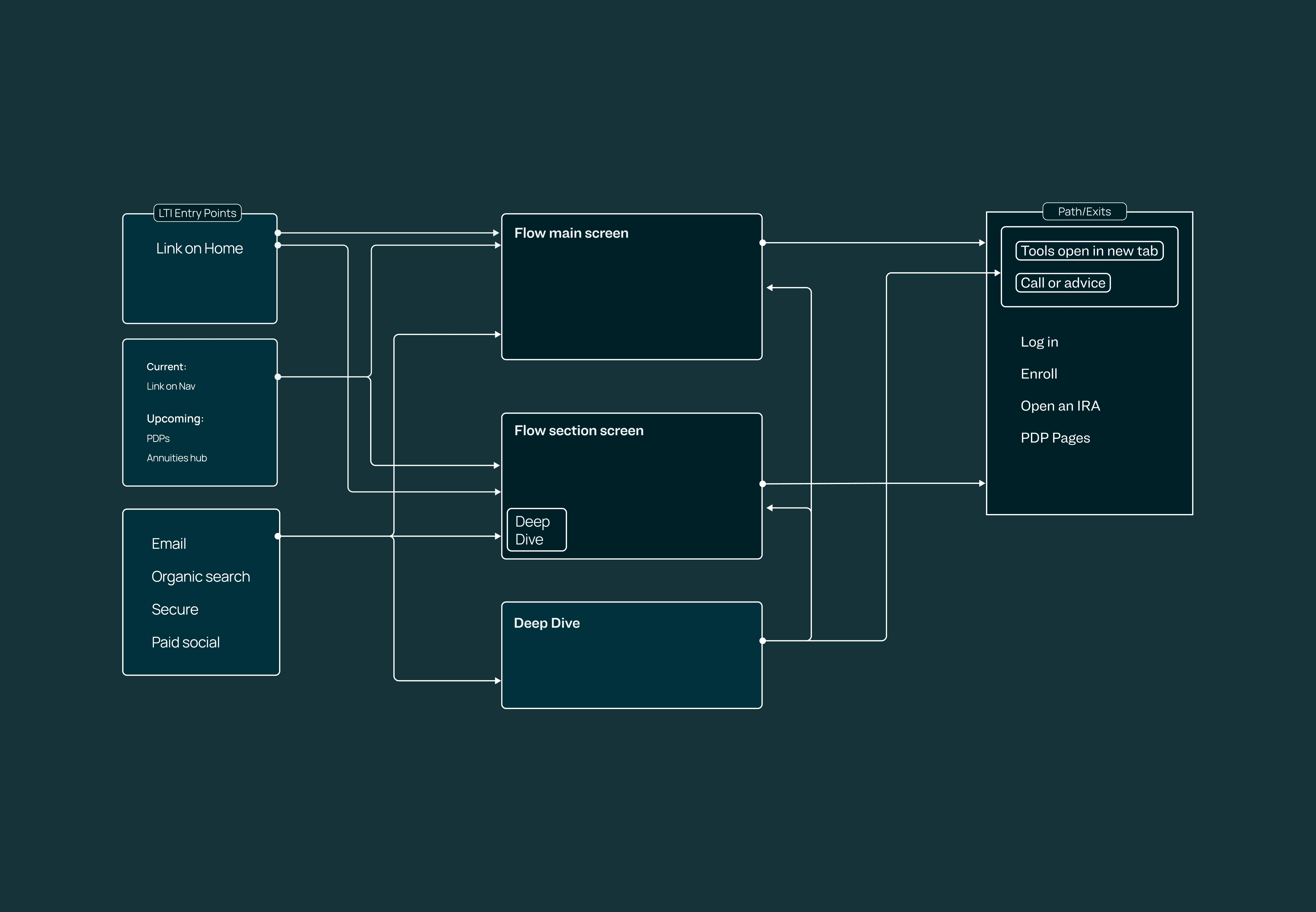 Nike shoe floating in the air