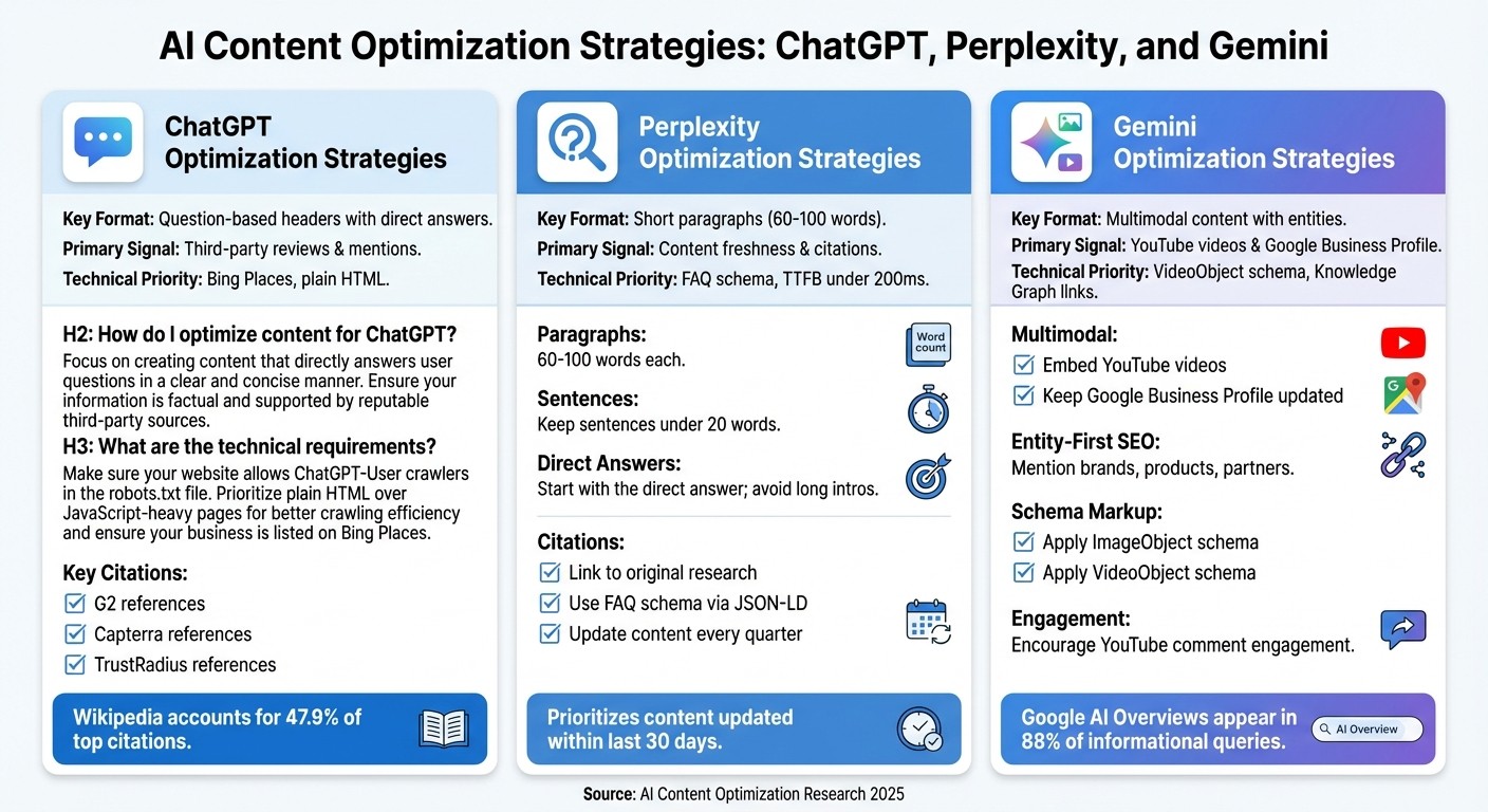 How to Optimize Content for ChatGPT, Perplexity, and Gemini: Platform Comparison Guide