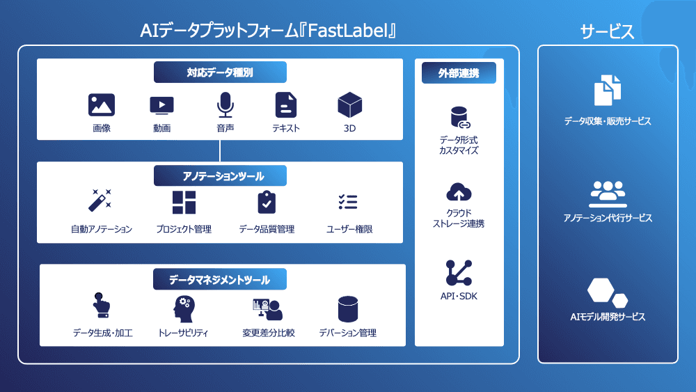 グラフィカル ユーザー インターフェイス が含まれている画像
自動的に生成された説明