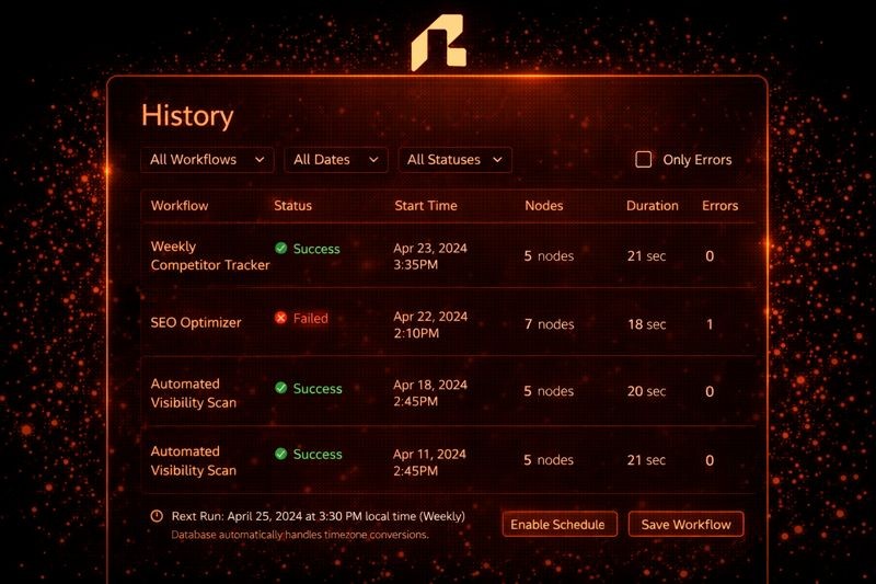Execution History Viewer
