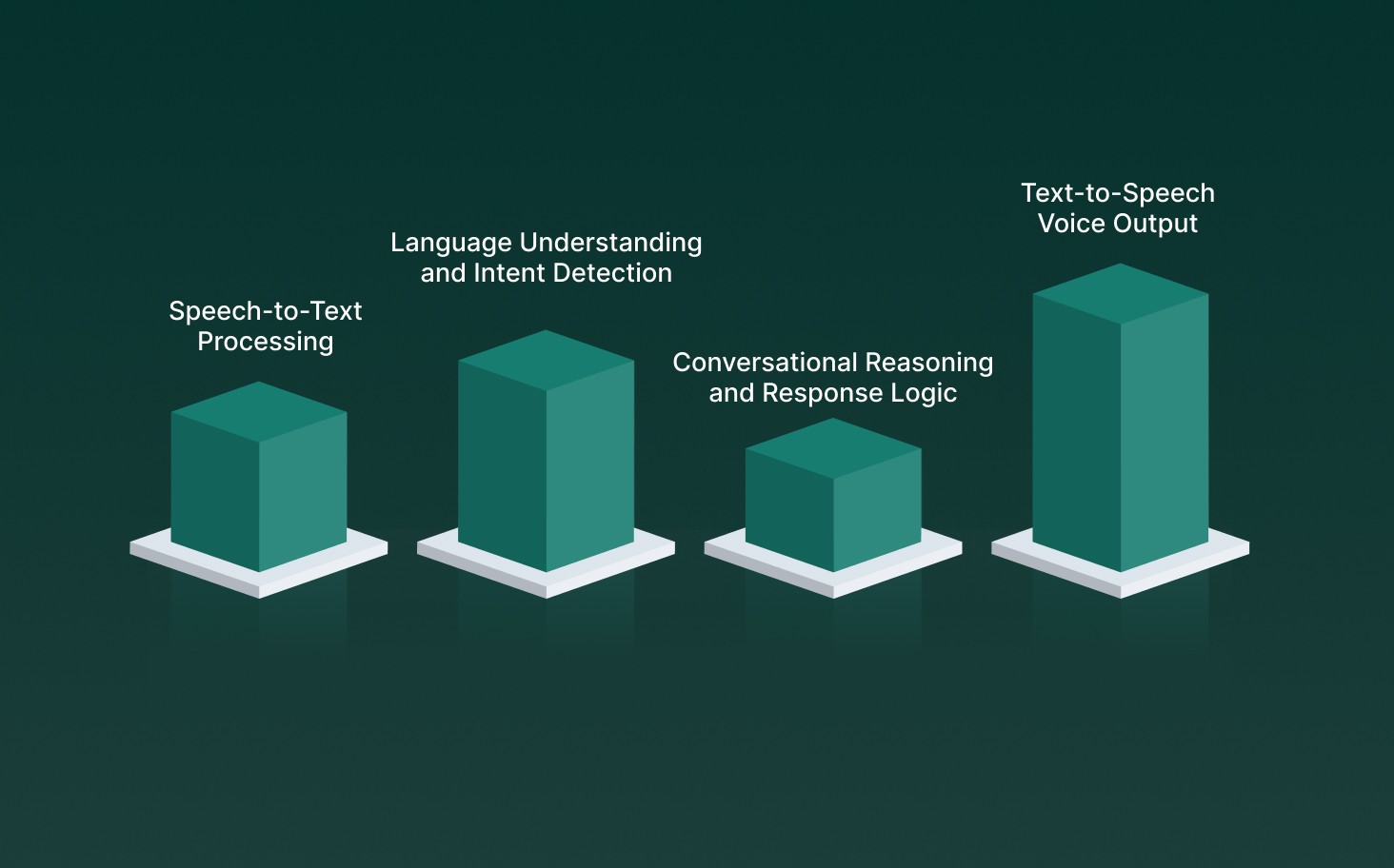 What Chatbot Voice Recognition Means in Conversational AI Systems?