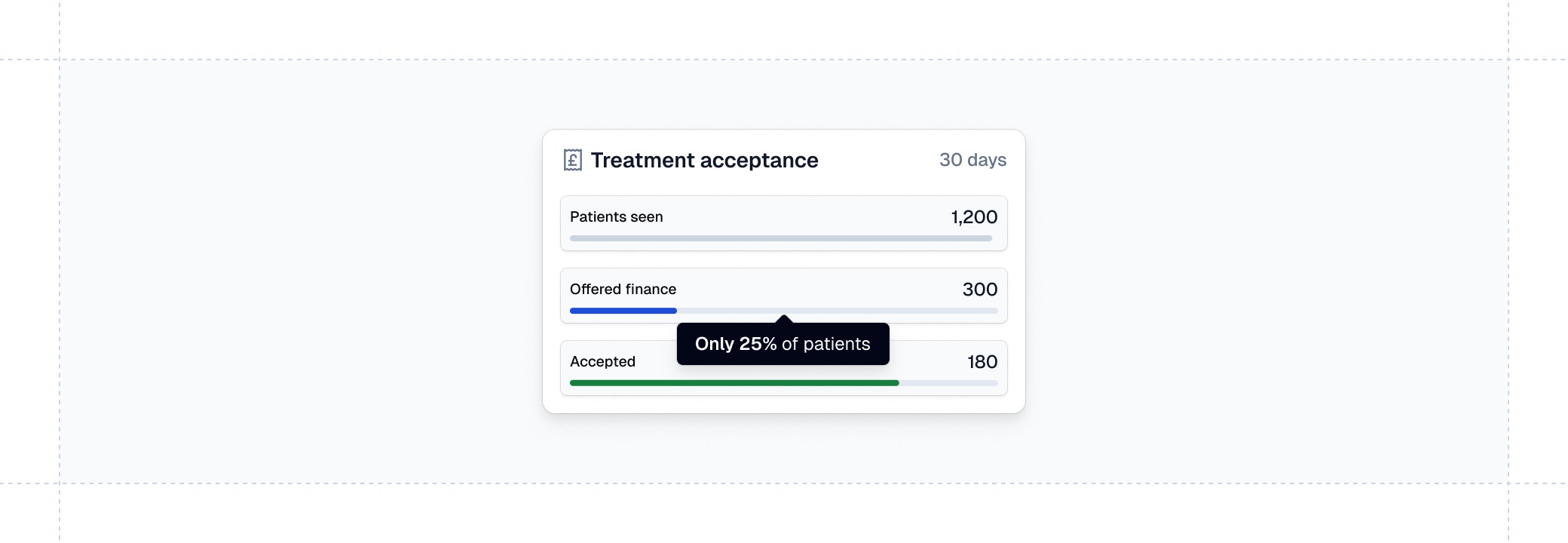 The real bottleneck in patient finance: it's not patients