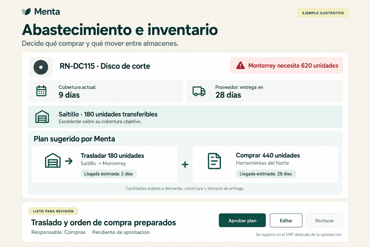 Ejemplo ilustrativo de Abastecimiento e inventario. Los datos mostrados no representan resultados reales.