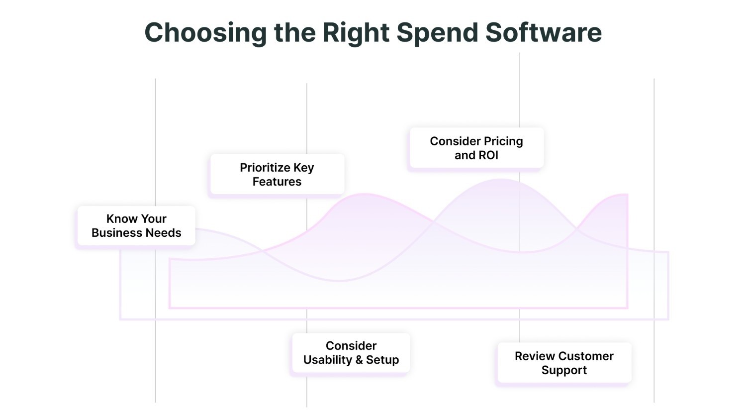How to Choose the Perfect Spend Management Software for Your Business