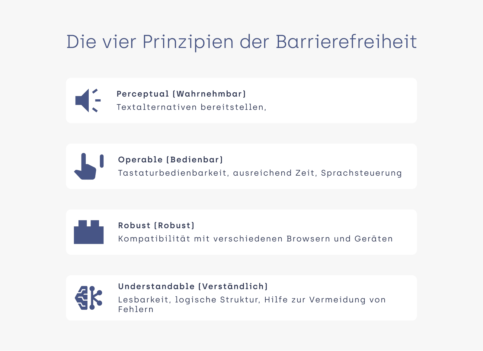 Die vier WCAG-Prinzipien: Wahrnehmbar (Textalternativen), Bedienbar (Tastatur), Verständlich (Lesbarkeit), Robust (Kompatibilität mit Technologien)