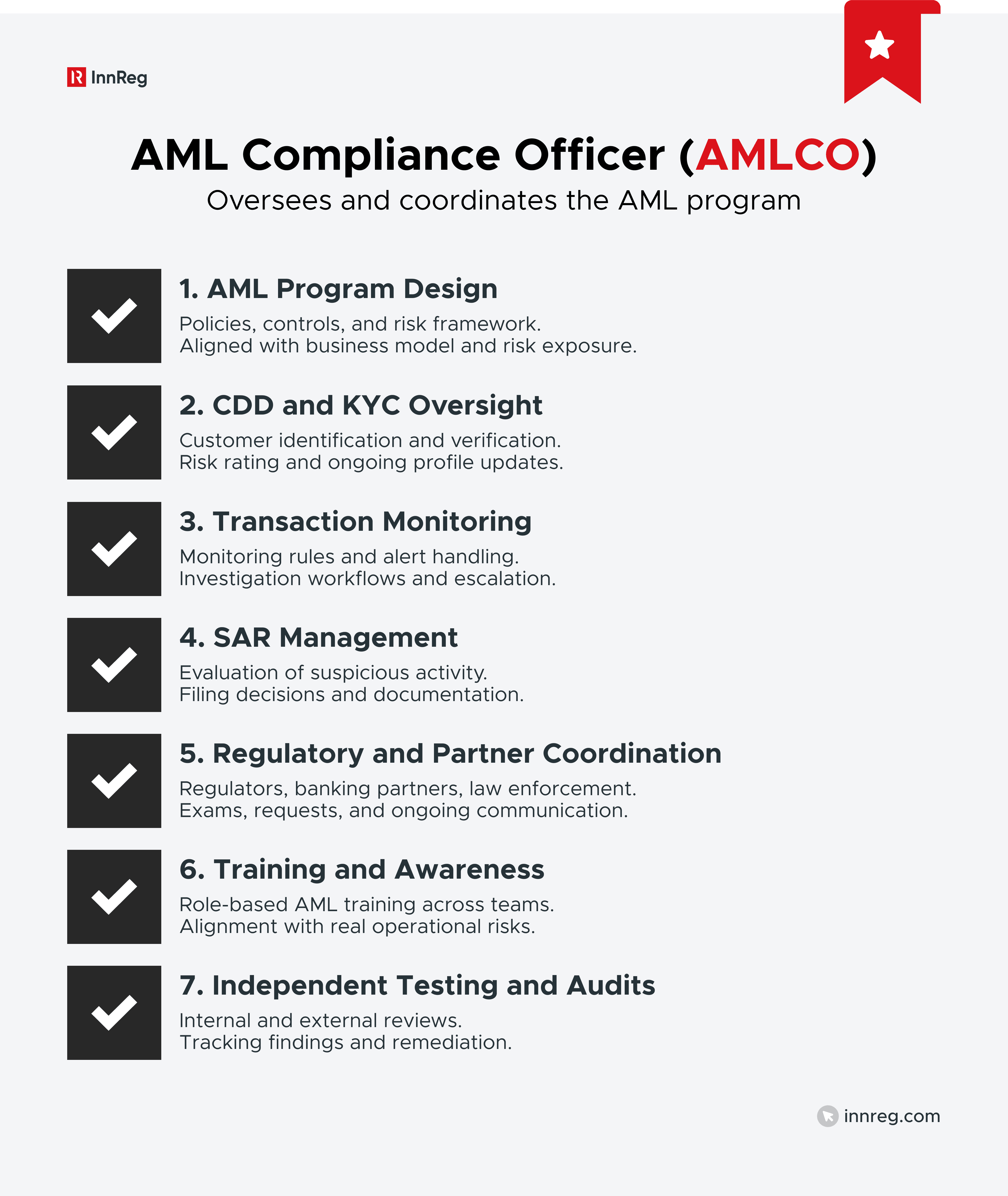 Core Responsibilities of an AML Compliance Officer