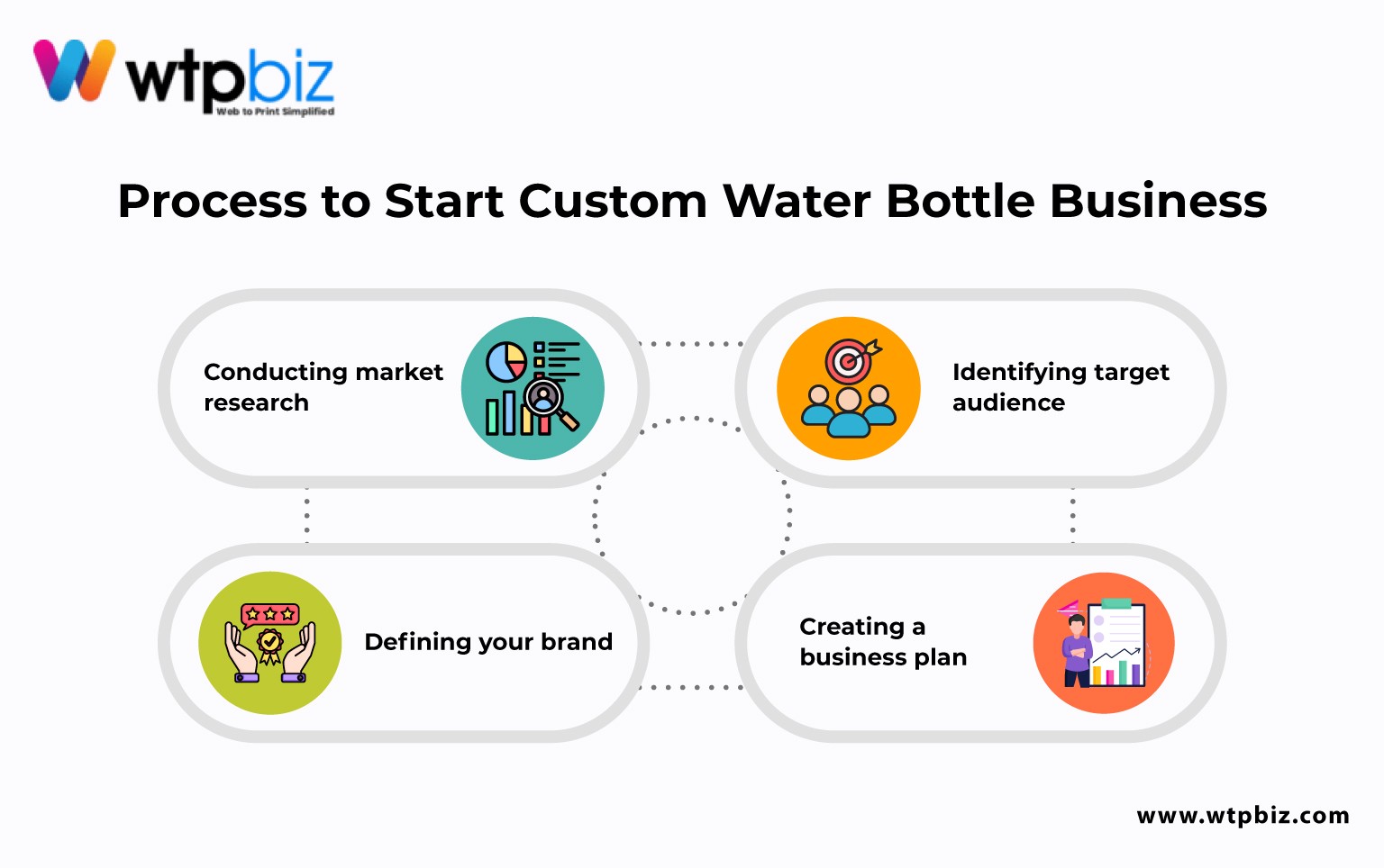 Process to Start Custom Water Bottle Business