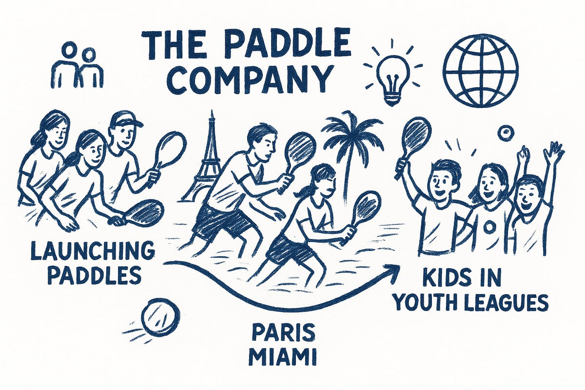 The Paddle Company: Brand Story & Mission