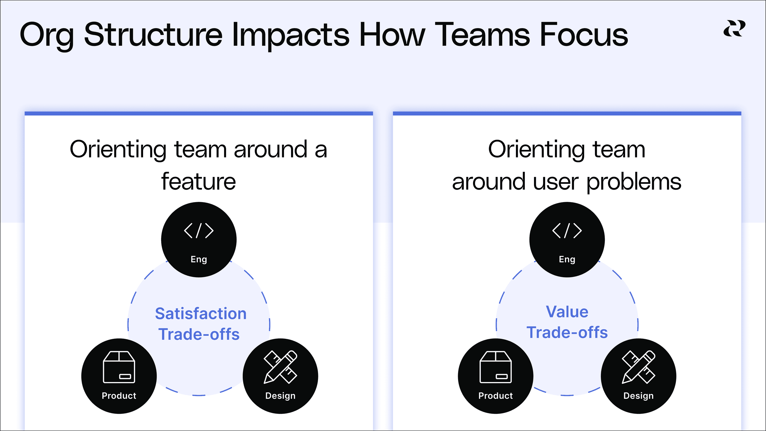 The Supply Feature Trap of Marketplaces - Team Org