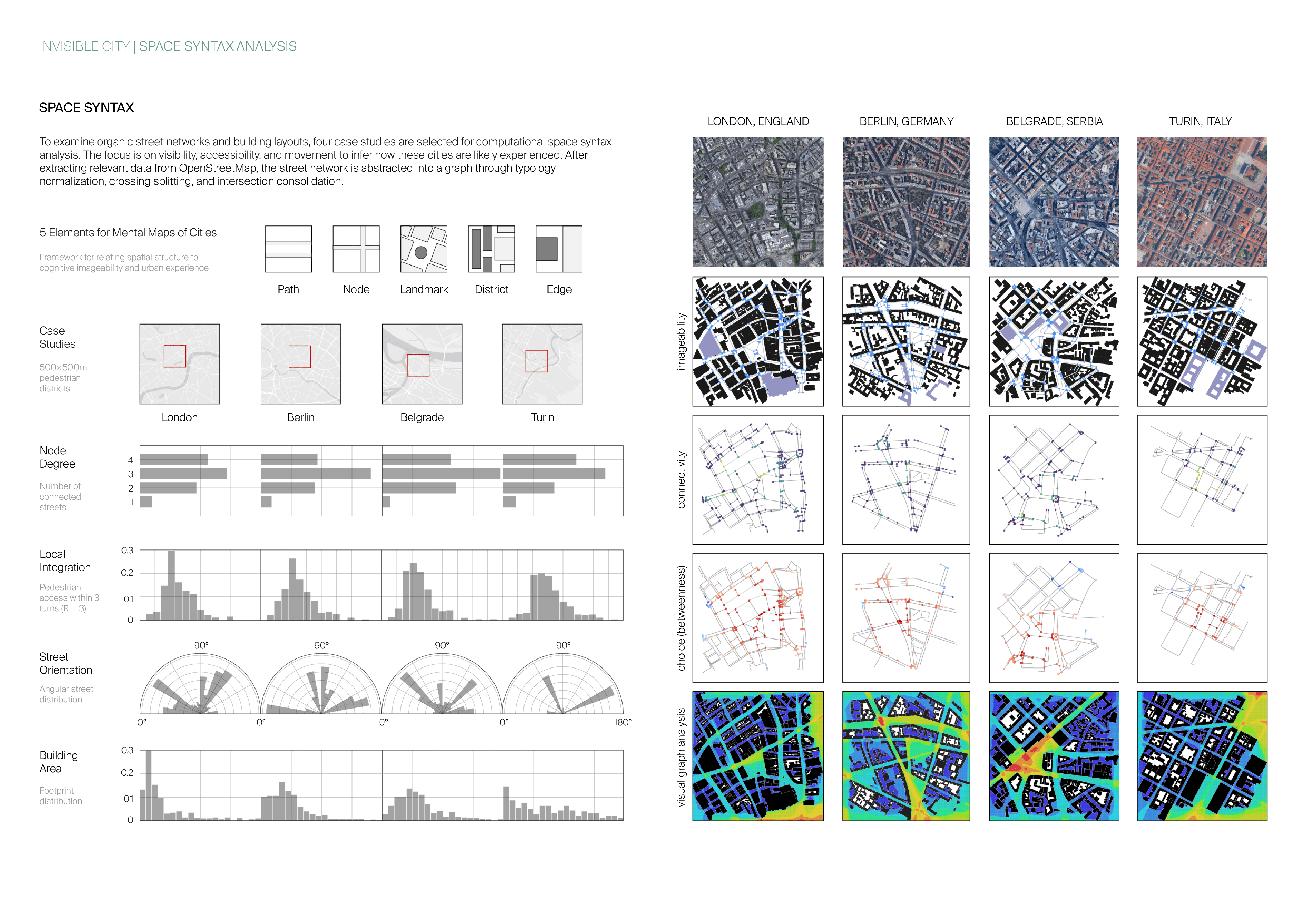 space syntax analysis