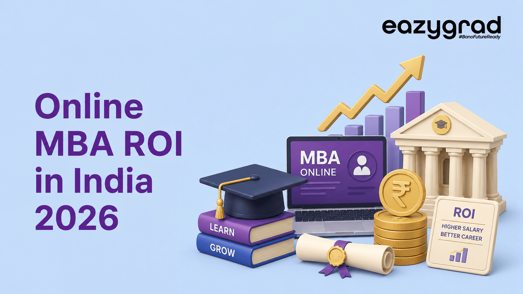 Online MBA ROI in India 2026 banner showing an online MBA laptop, rupee coins, growth arrow, graduation cap, university building, and ROI career benefits.