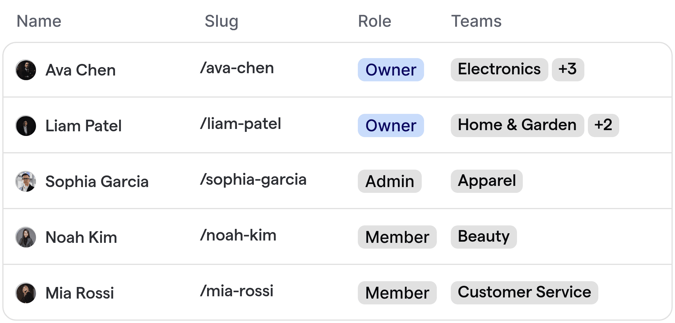Automated retail appointment routing showing associates in various retail departments