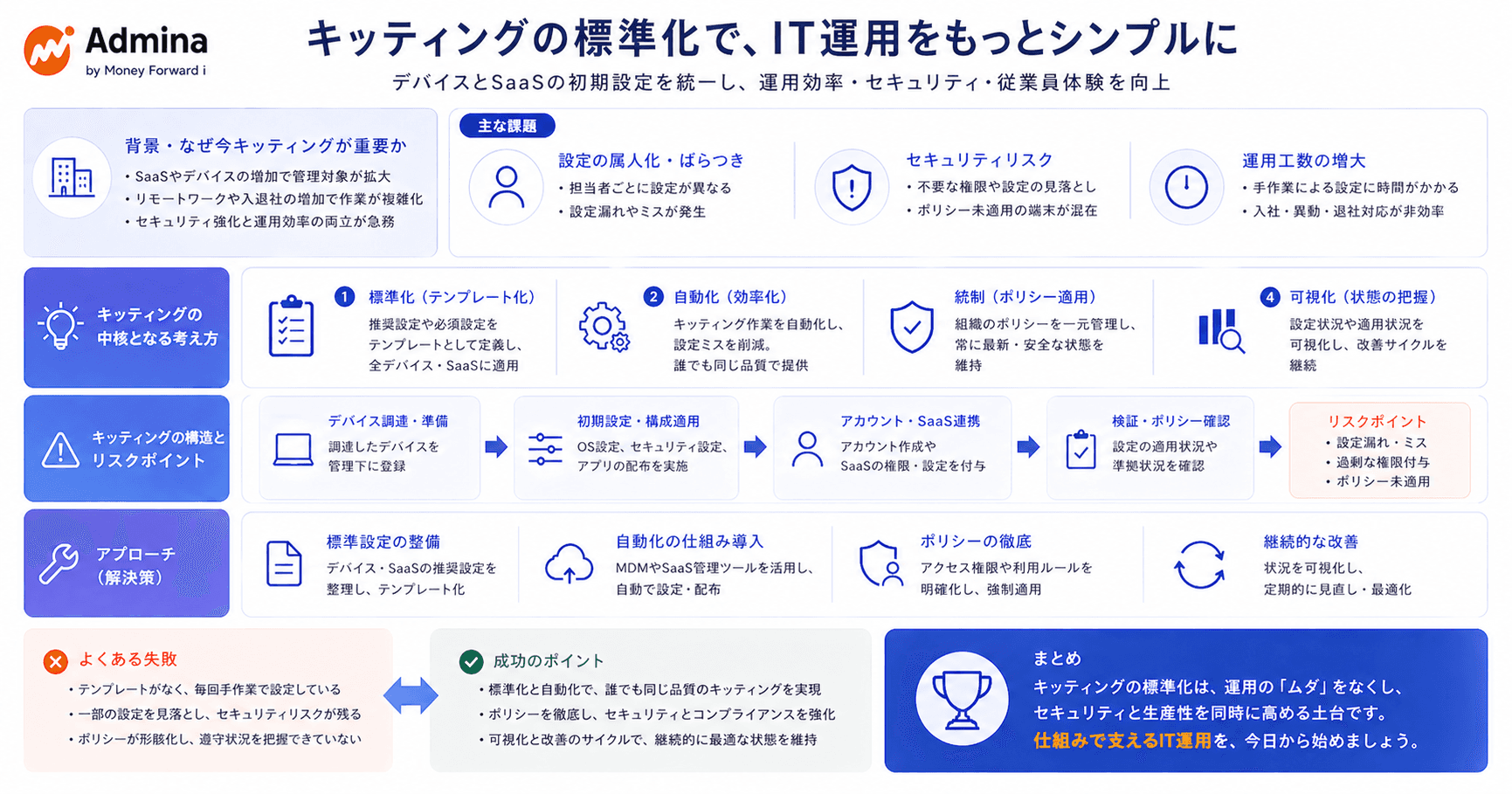 【図解】キッティングの全体像