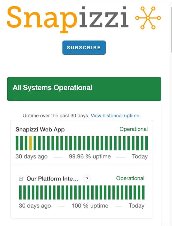 Screenshot of the Snapizzi Server Status Dashboard displaying real-time operational status, 30-day uptime history, and health monitoring for the Snapizzi web application and platform services.