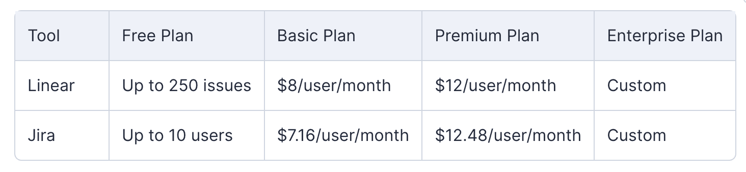 Pricing comparison