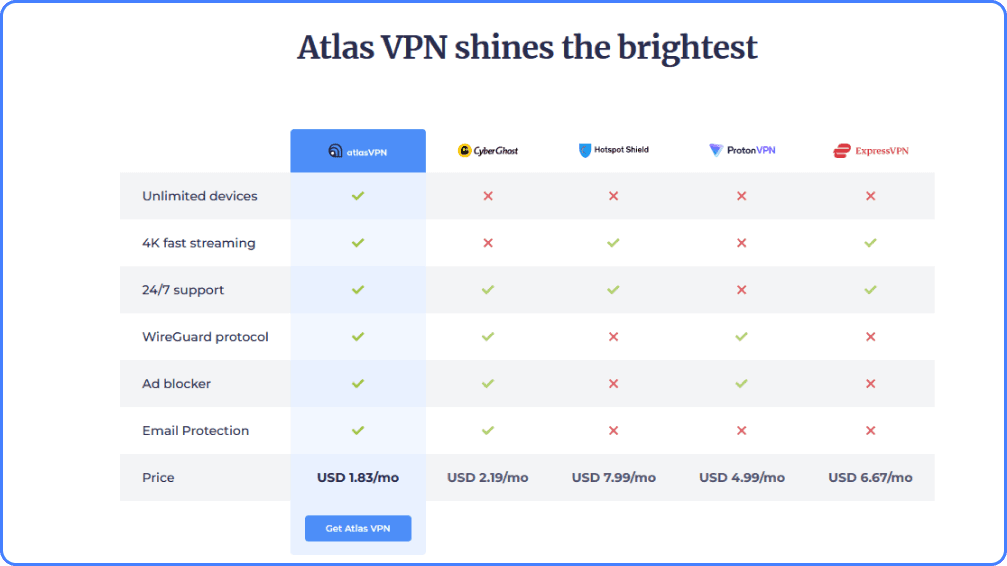 AtlasVPN