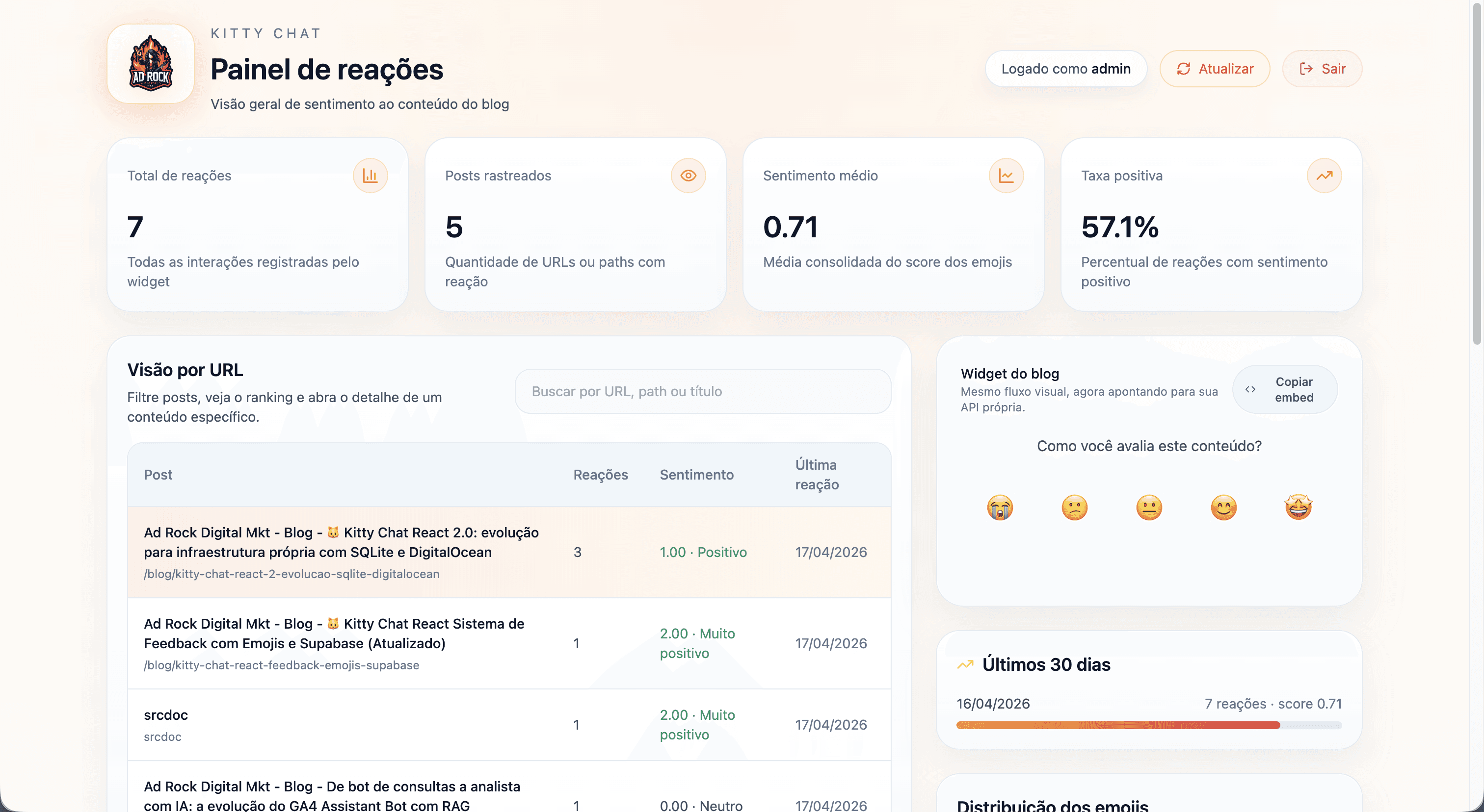 Tela de admin do Kitty Chat 1