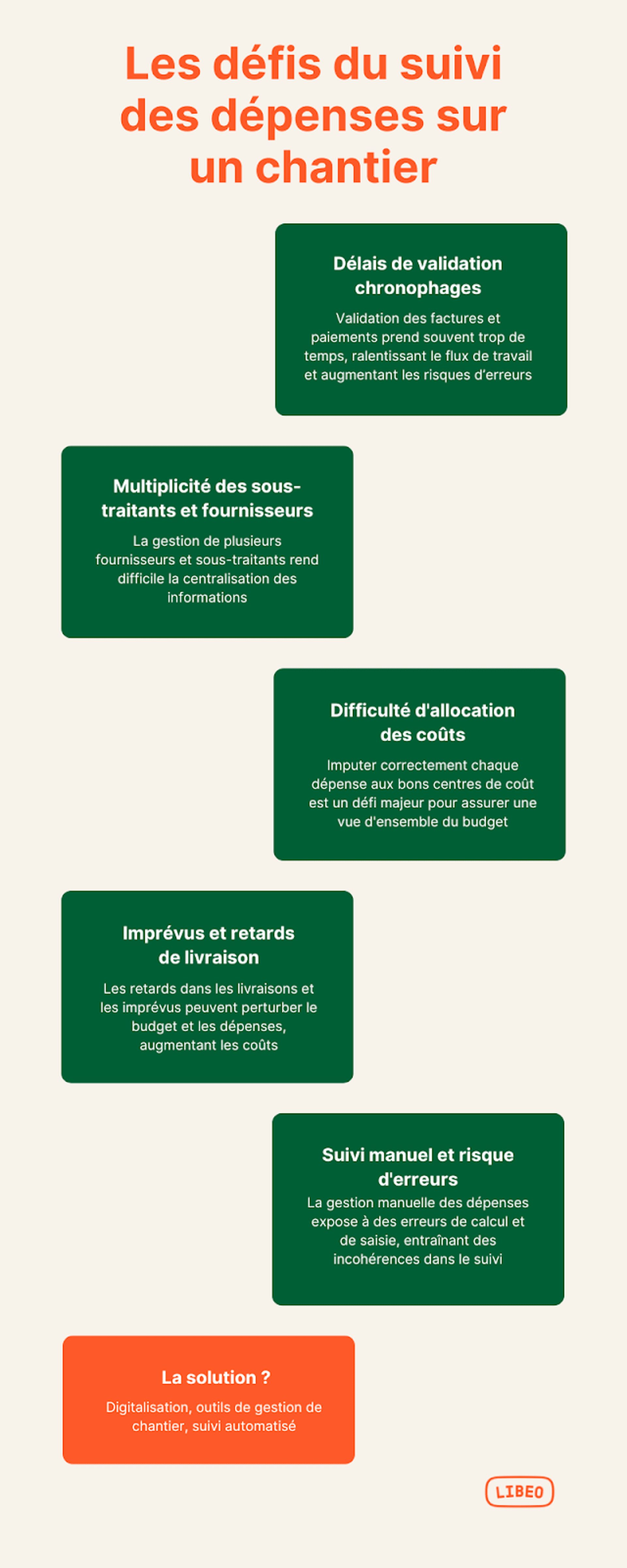 Defis-suivi-depenses-chantier