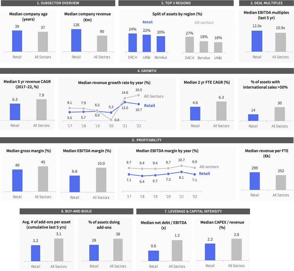 Two pie charts compare US investor dominance. Left chart: 85% US, 8% Europe, 4% Canada by EV managed. Right chart: 79% US, 11% Europe, 6% Canada by count.