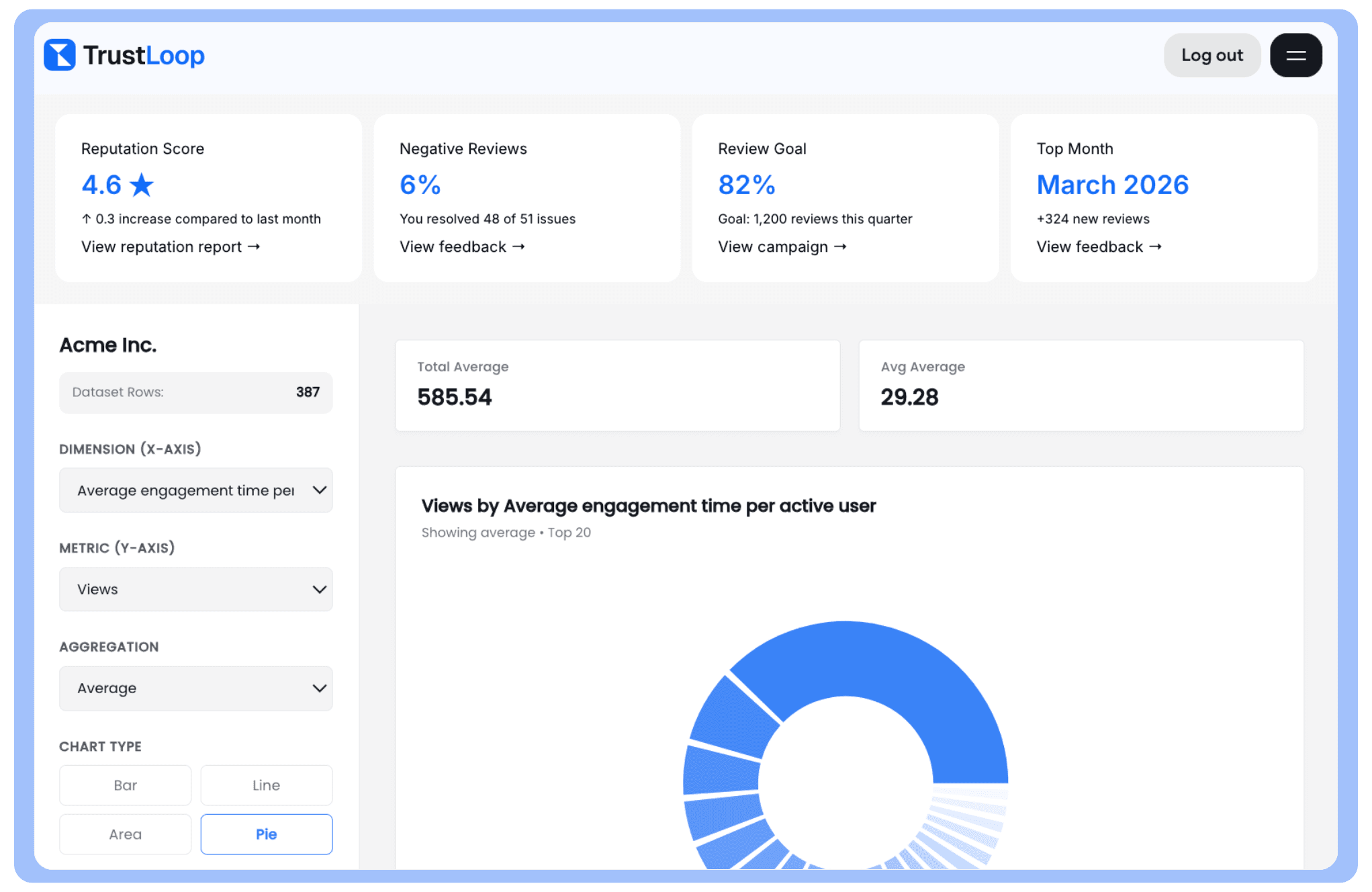 Business dashboard showing revenue, deals, customer list, growth chart, and new activity. 