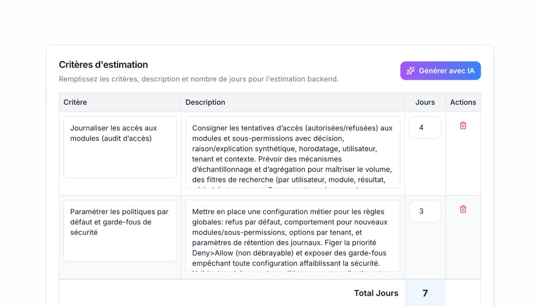 Retention graph with user return notifications for analyzing feature effectiveness.