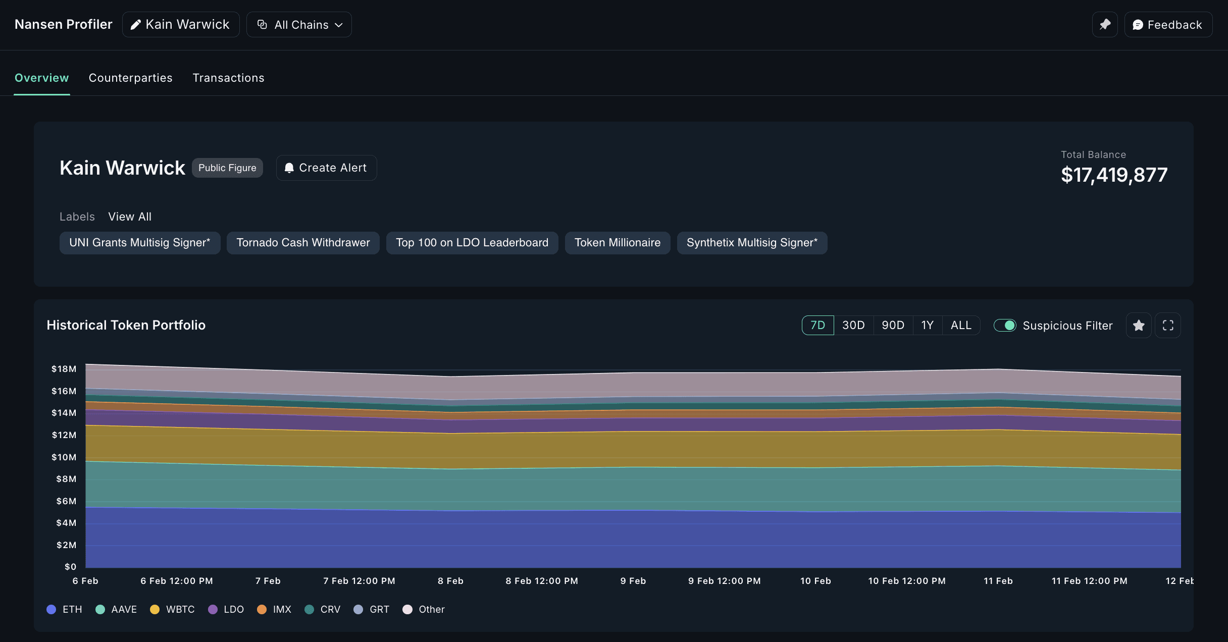 __wf_reserved_inherit