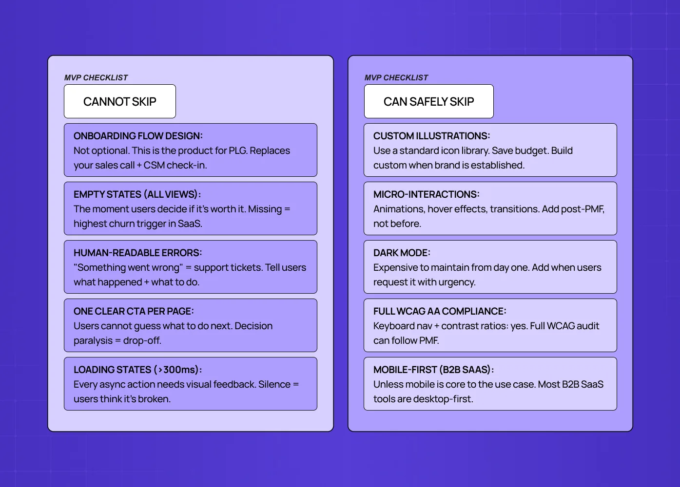 MVP checklist comparing “Cannot Skip” essentials (onboarding, empty states, errors, CTAs, loading states) vs “Can Safely Skip” items (illustrations, micro-interactions, dark mode, WCAG, mobile-first).