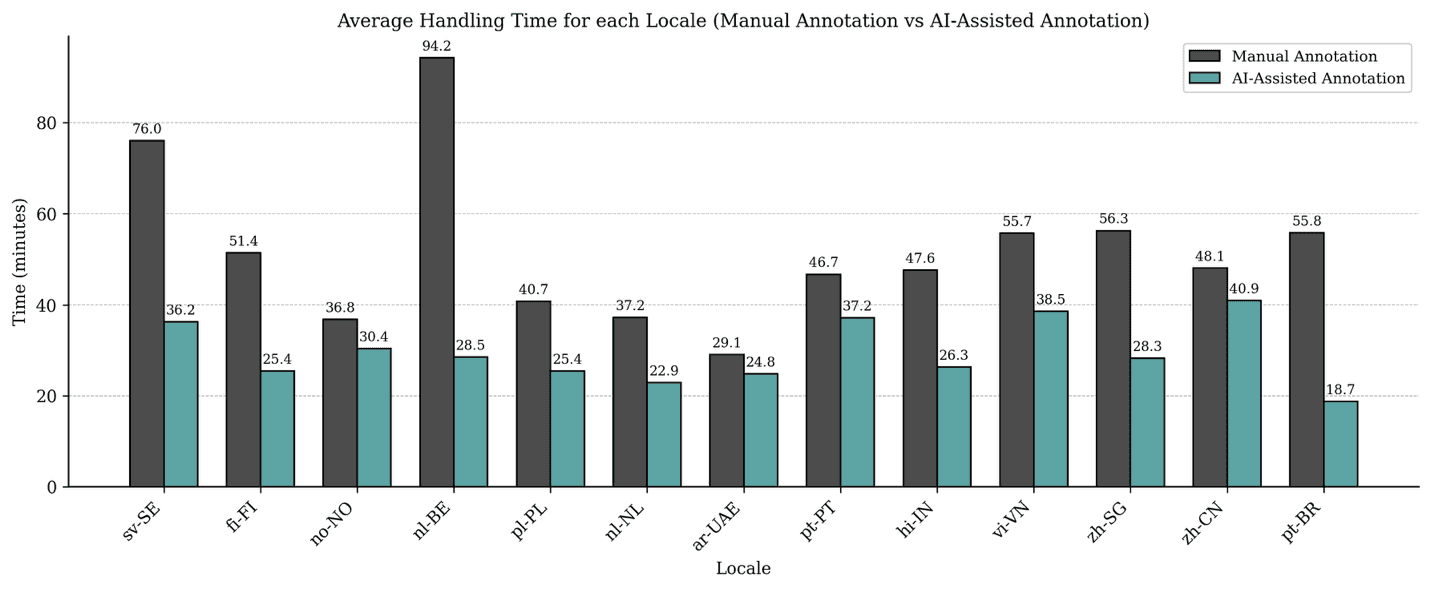 A graph of a number of people
AI-generated content may be incorrect., Picture