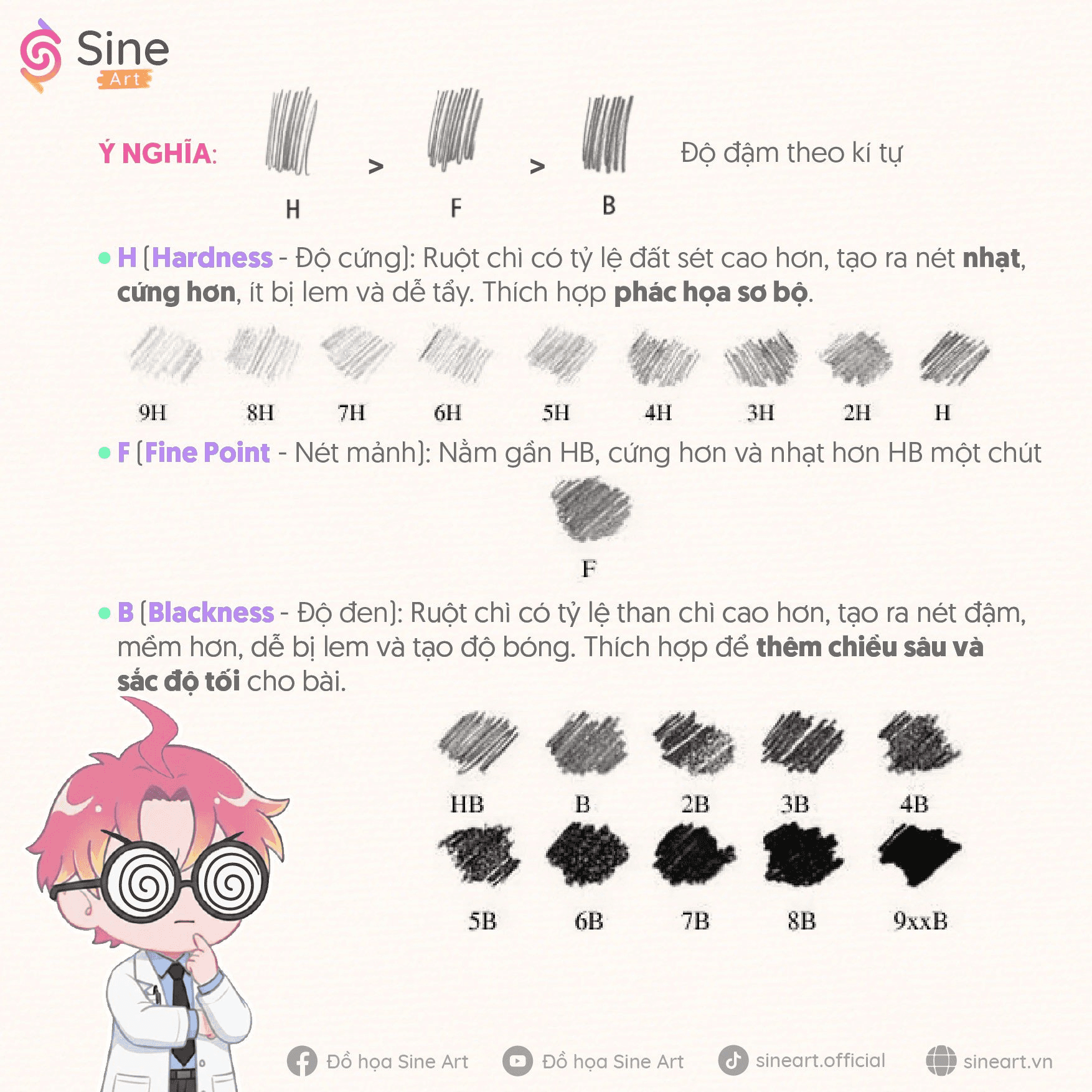 Ý nghĩa các chữ cái H, F, B trên bút chì