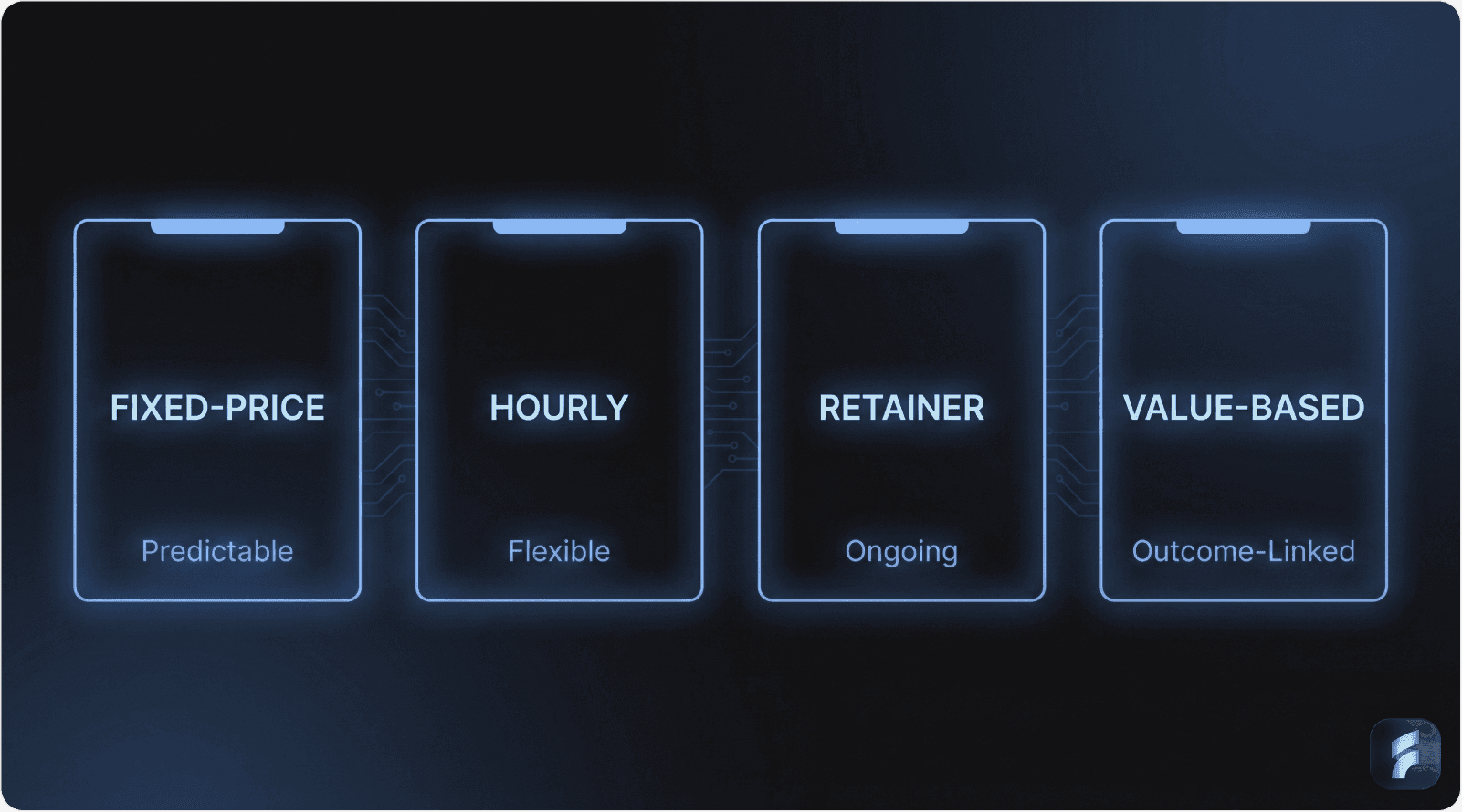 Common UX Agency Pricing Models for SaaS