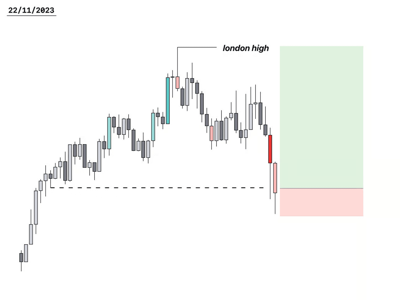 Adding to a Winning Trade (Breakdown) | Luckshury's Log