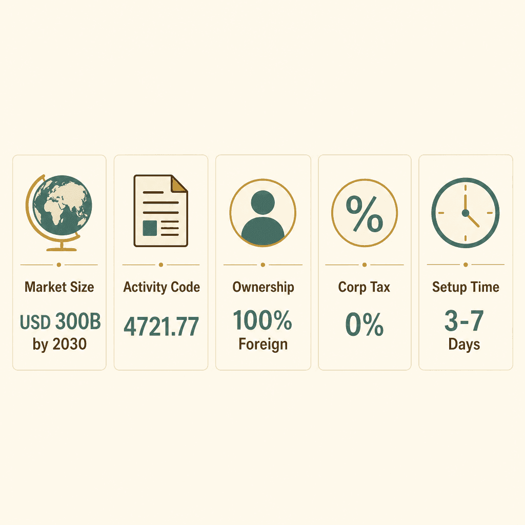 Infographic: How to Get a Confectionery & Chocolate Trading License in Dubai