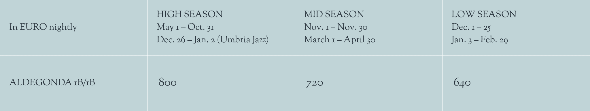 Pricing Ripalta room