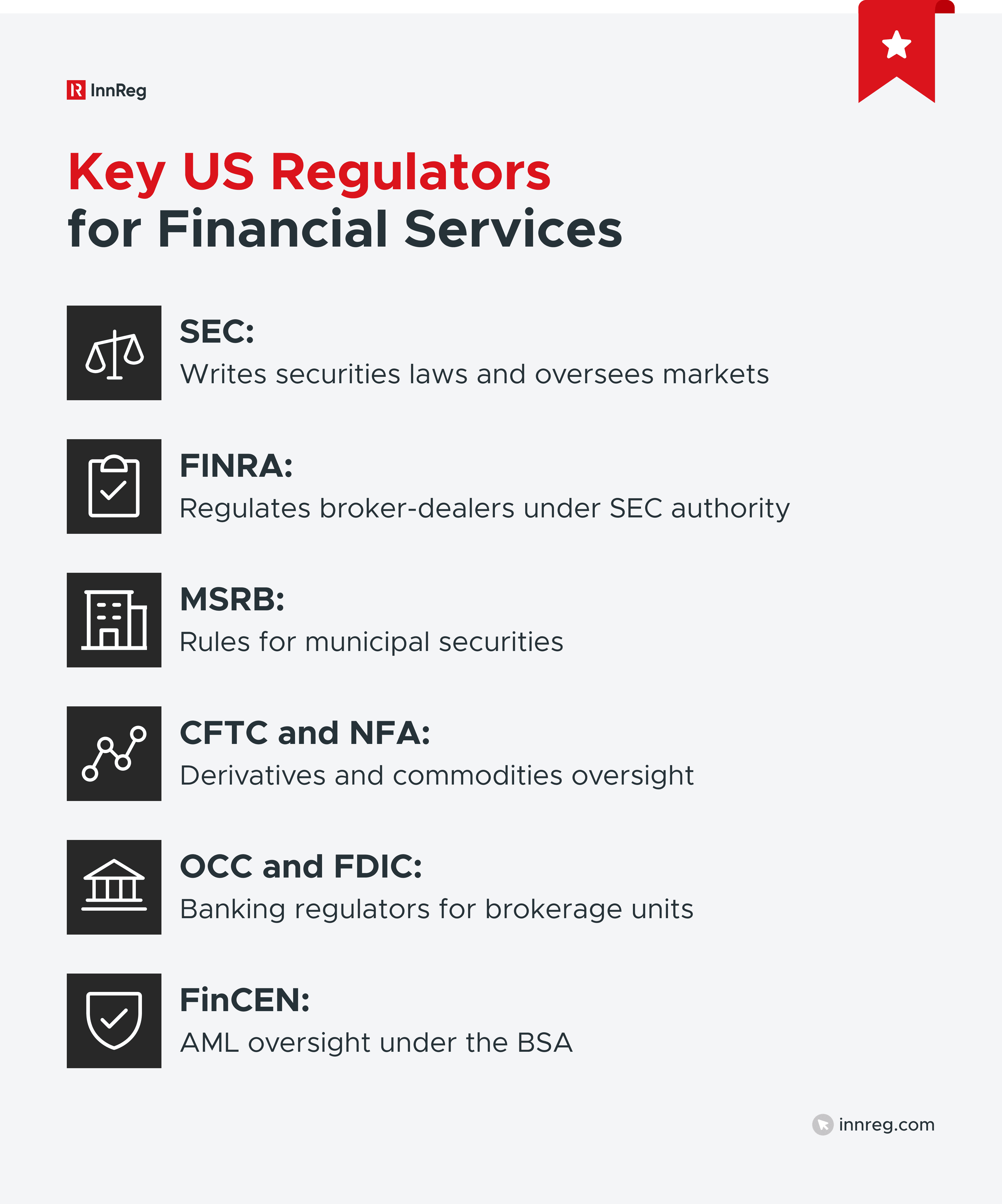 US Regulators for Financial Services