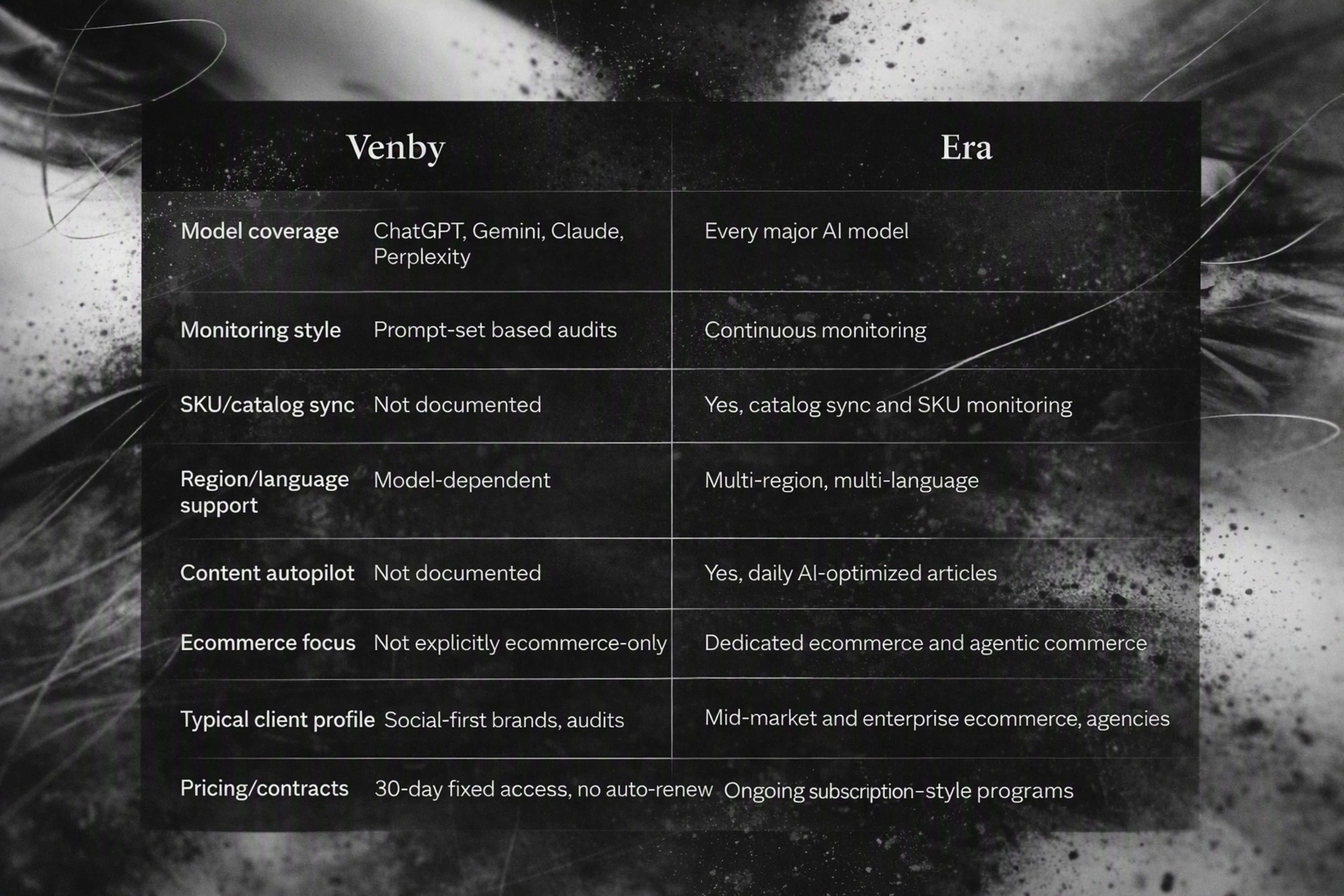 Comparison table of Venby and Era AI visibility features for ecommerce brands