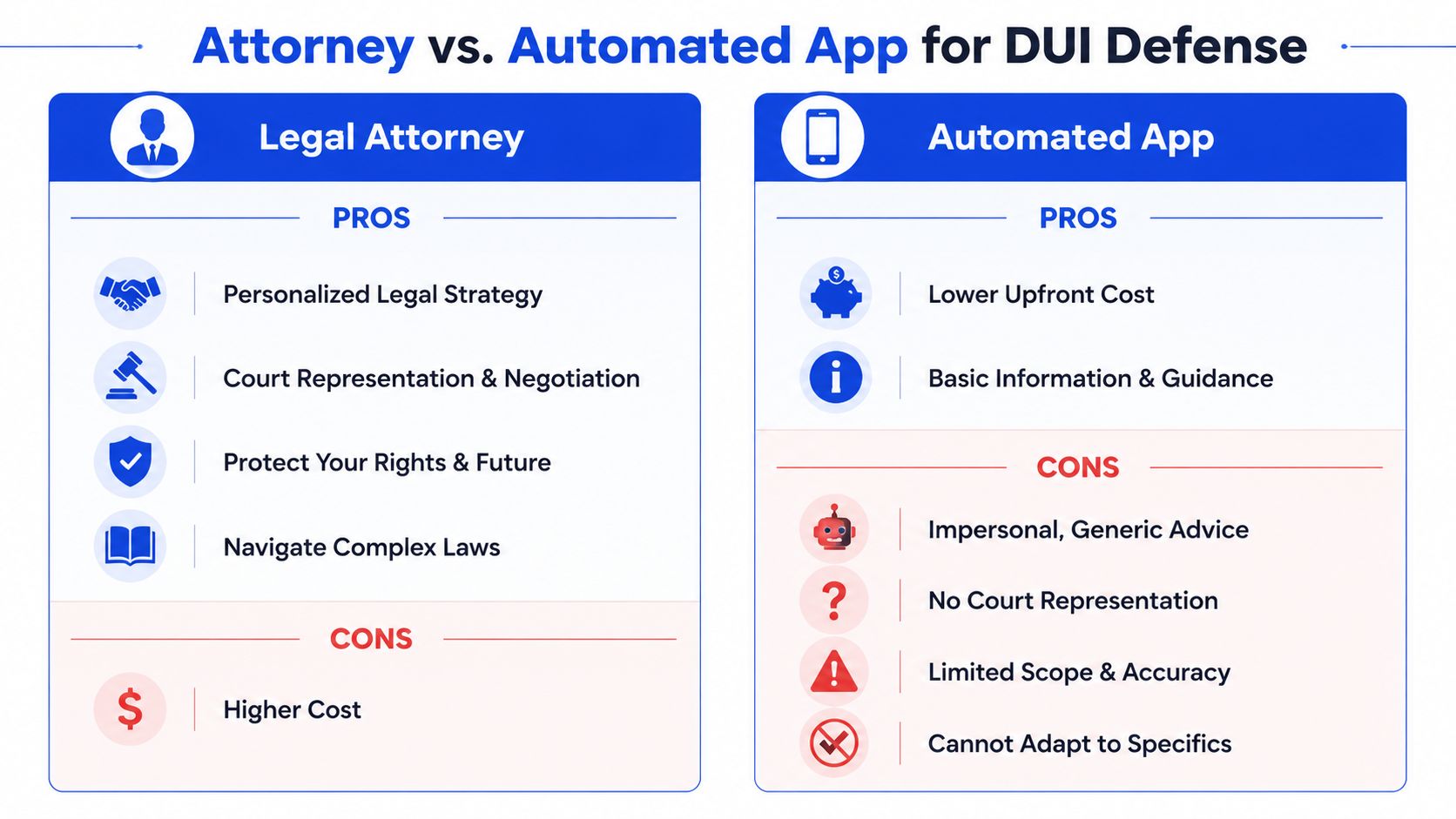 A comparison chart outlining the pros and cons of hiring a legal attorney versus using an automated app for DUI defense.