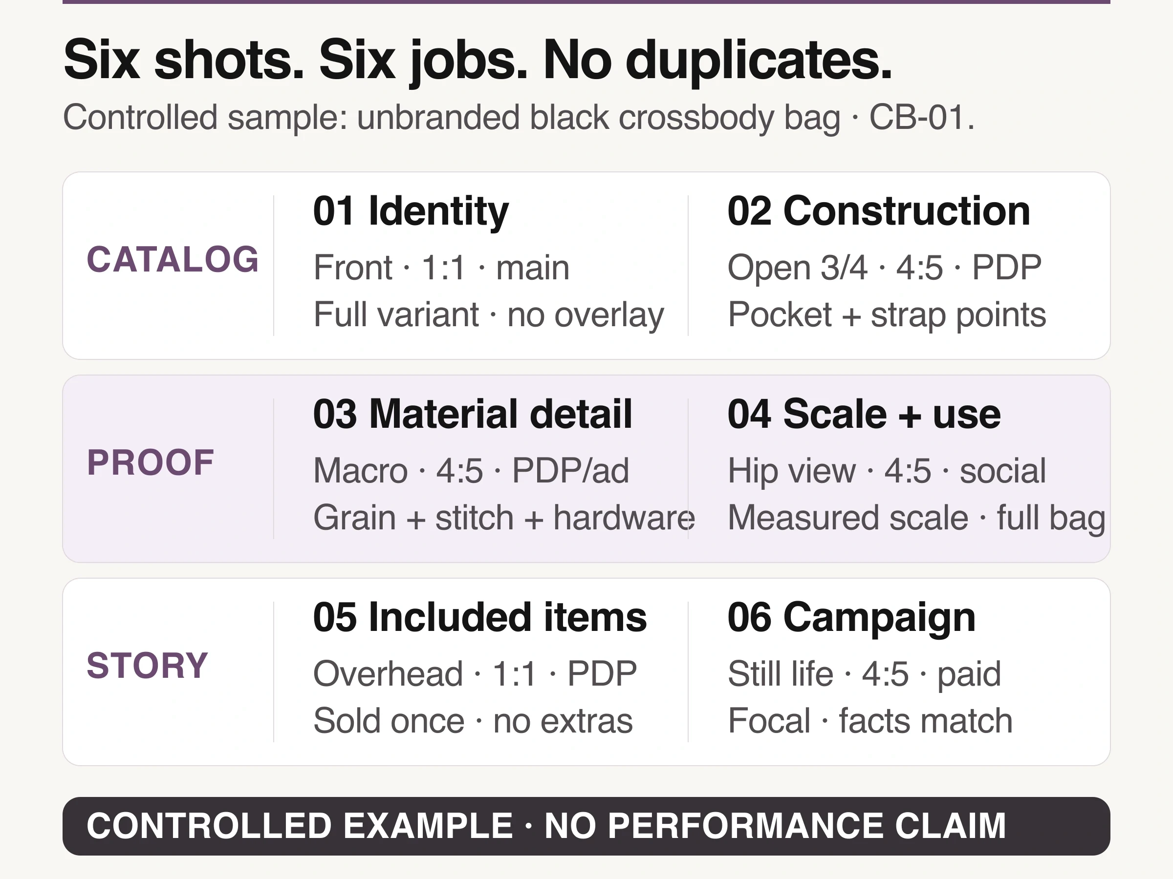 Filled six-row shot list for identity, construction, detail, scale, included items, and campaign images