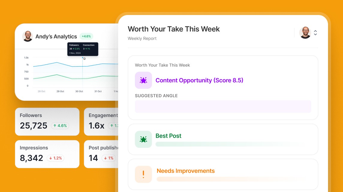 Supergrow LinkedIn® analytics dashboard showing post performance, engagement, and follower growth