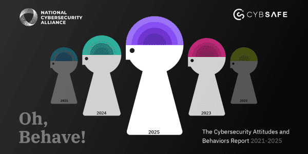 The Annual Cybersecurity Attitudes and Behaviors Report