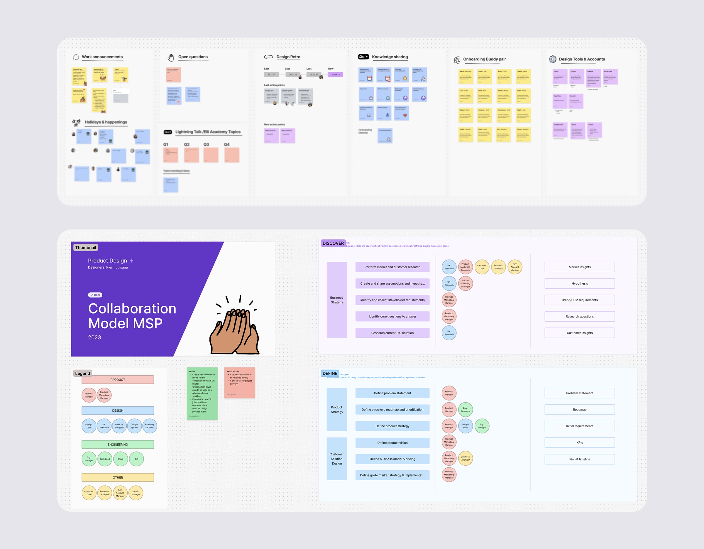 Two FigJam boards showing Elli team operations space and a product collaboration model mapping roles and responsibilities across the discover and define design phases.